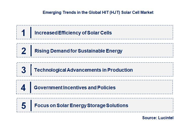 Emerging Trends in the HIT (HJT) Solar Cell Market